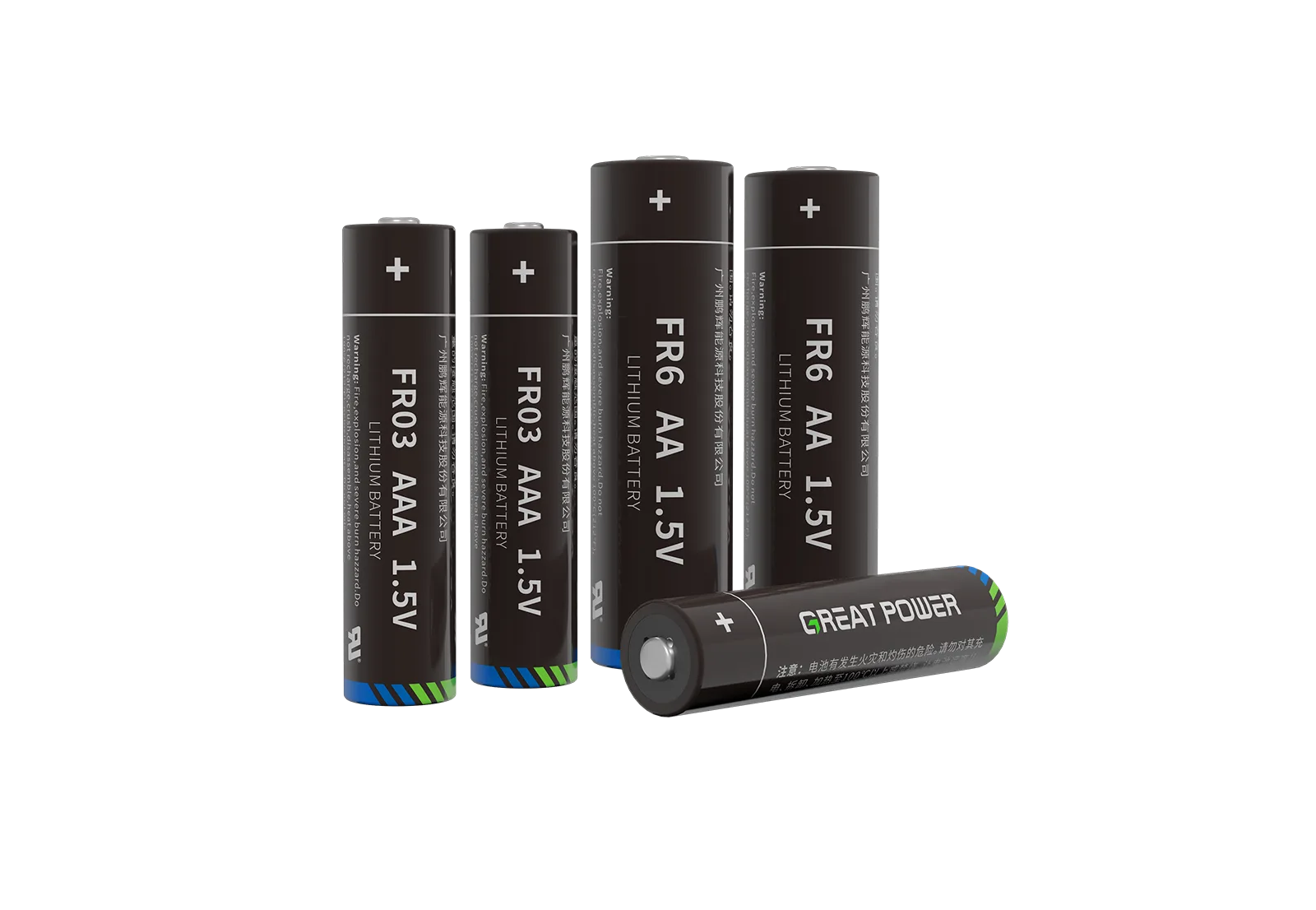 Li-FeS2 Batteries