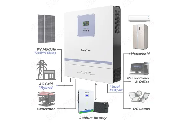 Product Details