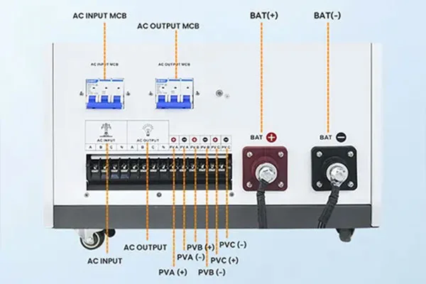 Multiple PV Inputs with Grid Complementarity