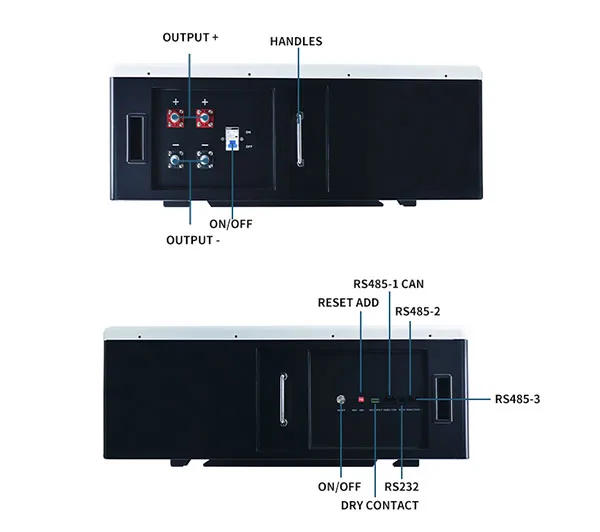 Conventional interface
