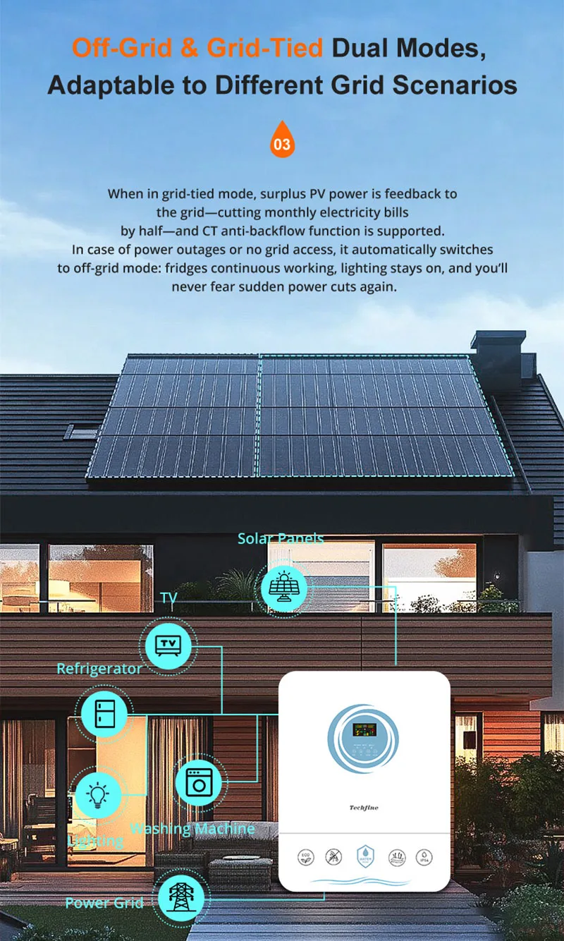 Battery-Free Operation Dual PV Inputs
