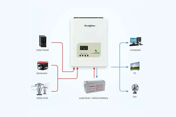 Product Details